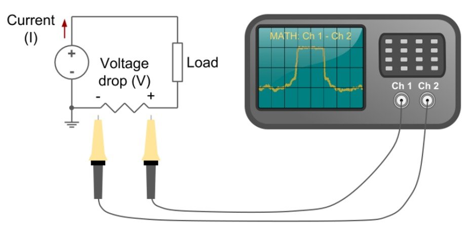 How To Use An Oscilloscope To Measure Current