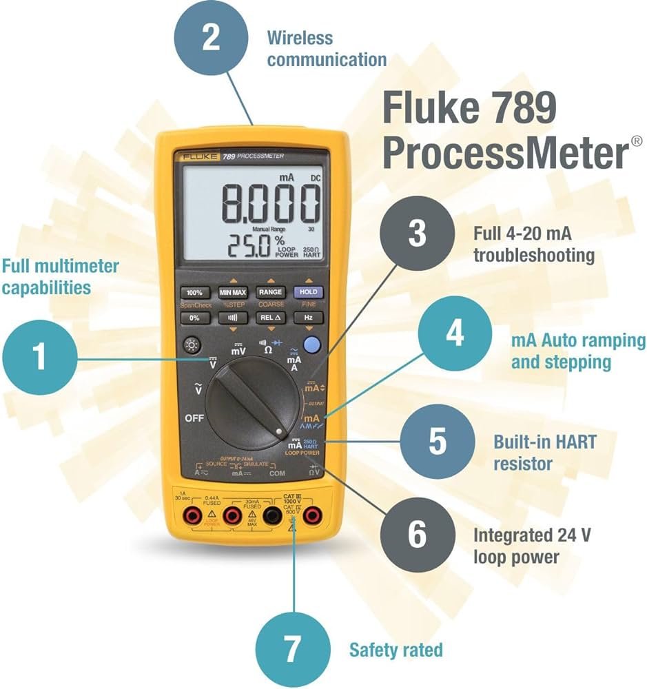 Fluke 789 ProcessMeter